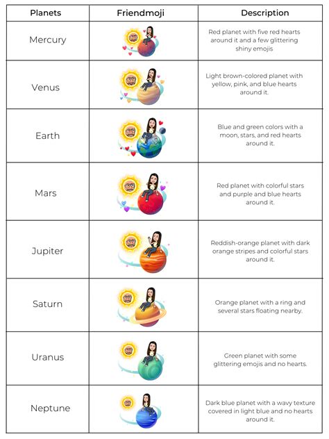 snapchat best friends list planets|Snapchat’s Solar System Planets Order and Meaning。